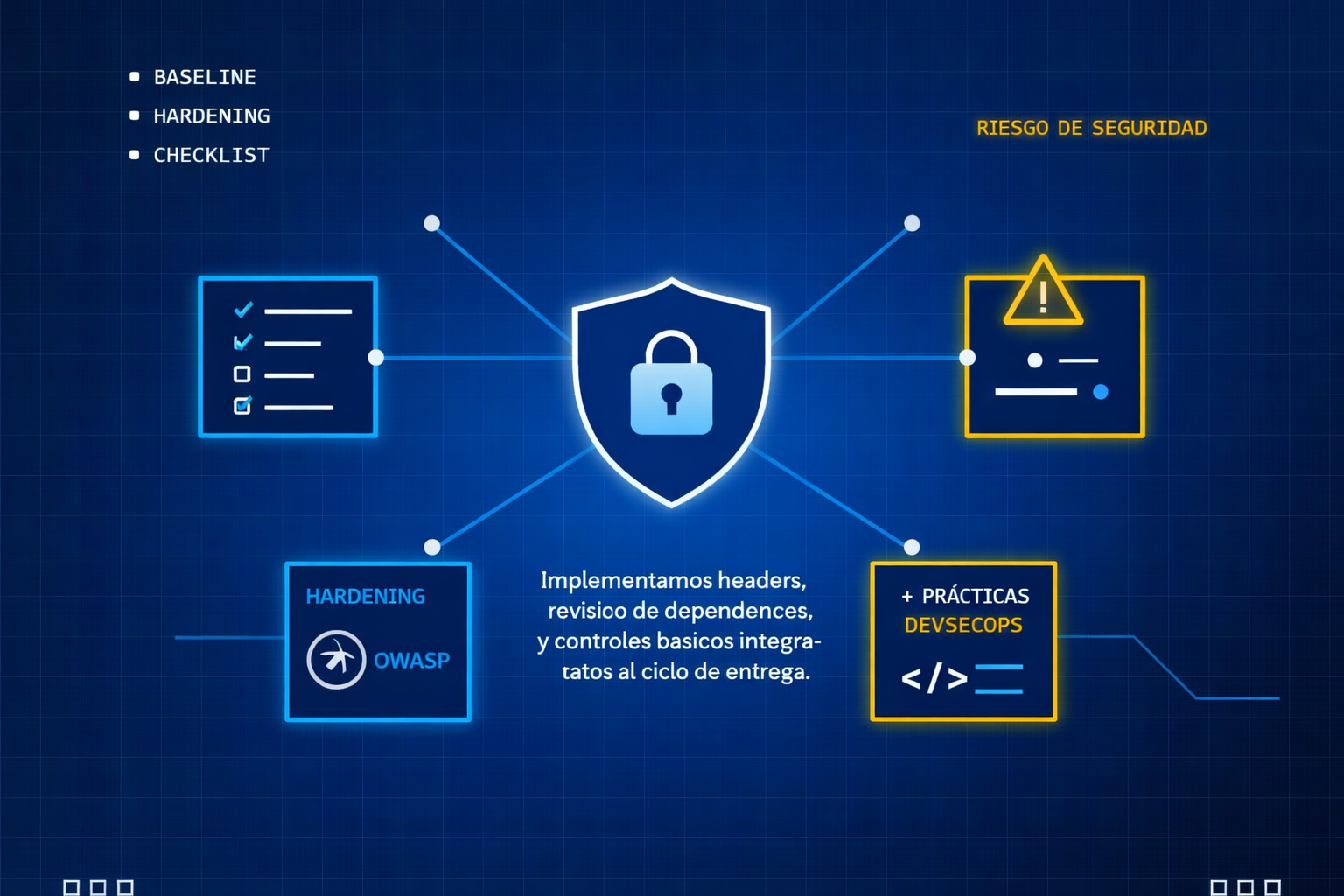 Seguridad & DevSecOps