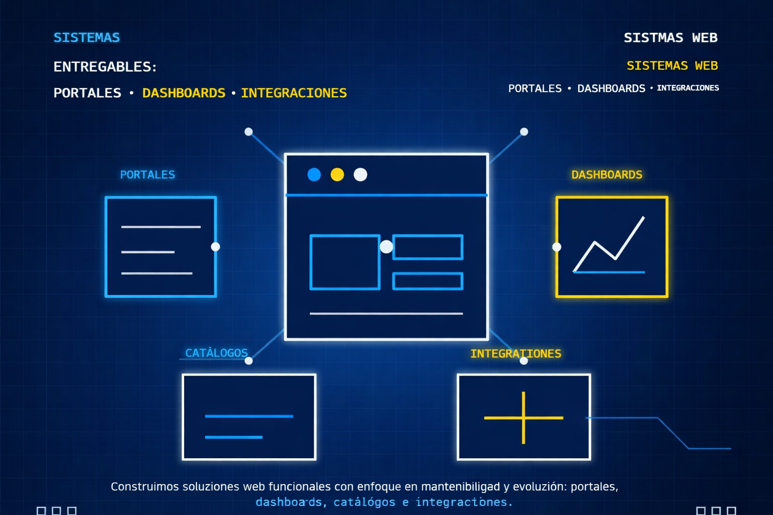 Sistemas web